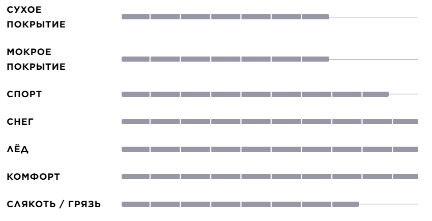 scorpion_ice_zero_2_haracteristiki